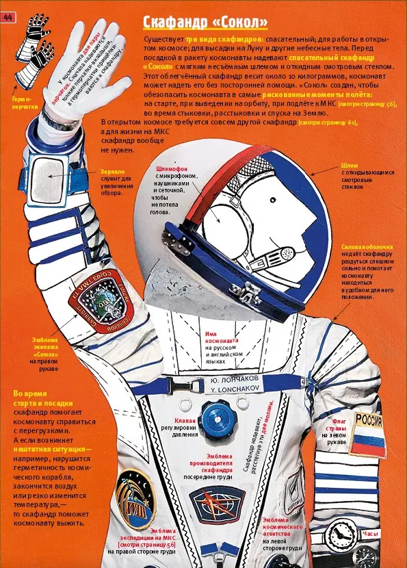 Современная космонавтика и её история для детей. Как узнать свой космический адрес?