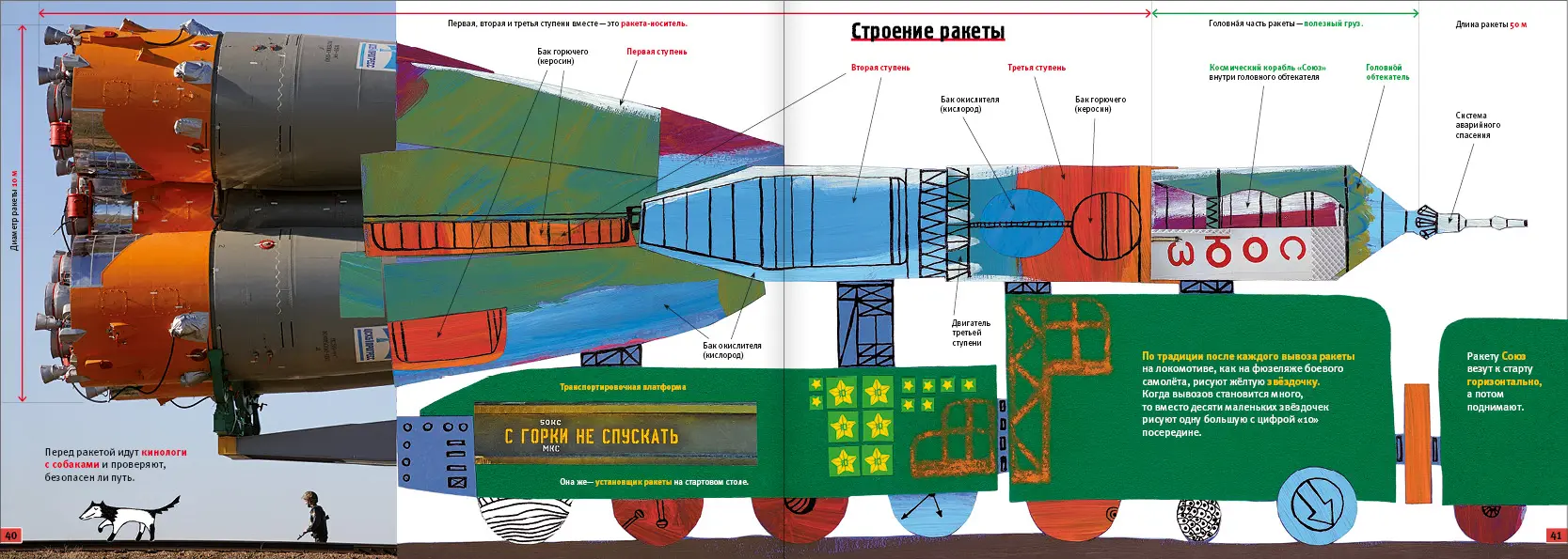 Современная космонавтика и её история для детей. Как узнать свой космический адрес?