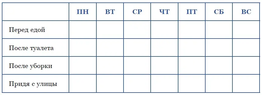 Почему нужно мыть руки?